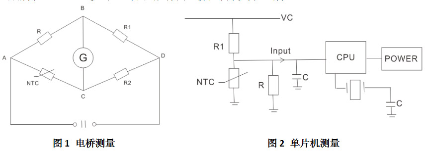 測溫型NTC熱敏電阻器原理！